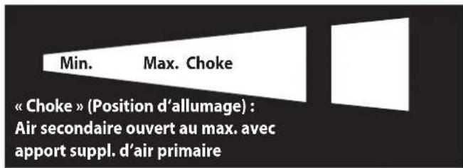 ORANIER Ziva XL - Phase d'allumage - 1