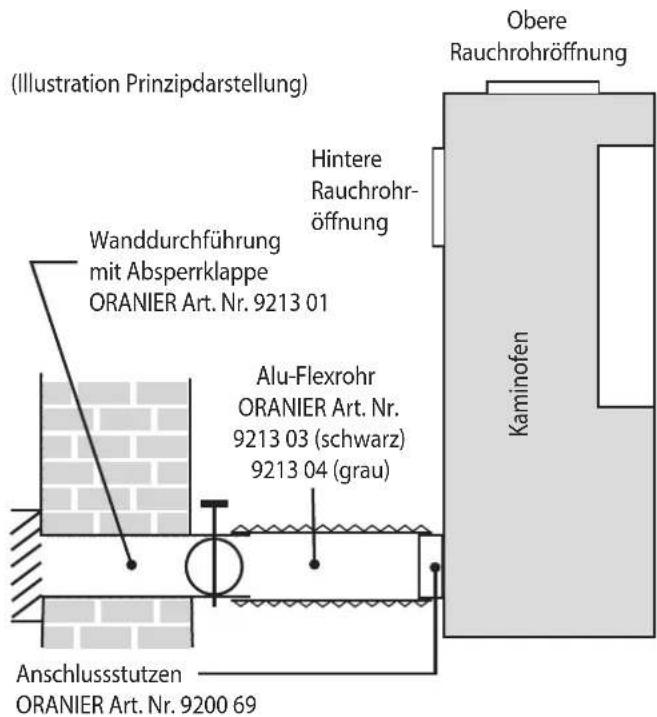 ORANIER Ziva XL - Externe Verbrennungsluftversorgung - 1