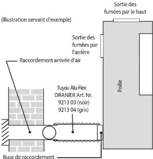 ORANIER Feras - Prise d'air extérieur - 1