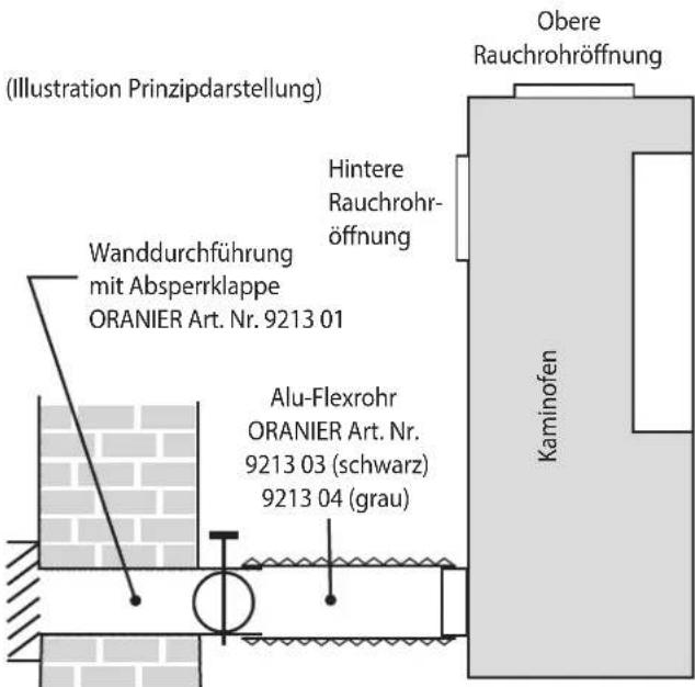 ORANIER Feras - Externe Verbrennungsluftversorgung - 1
