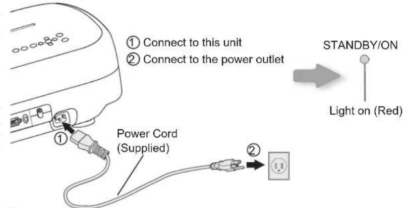 Anthem LTX 500v - Insert the power plug to the power outlet - 1