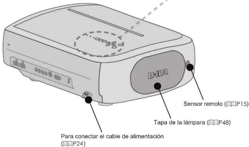 Anthem LTX 500v - ■ Lado trasero/Lado superior/Lado derecho - 1