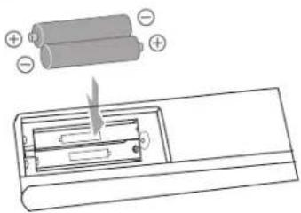 Anthem LTX 500v - РУССКИЙ - 1