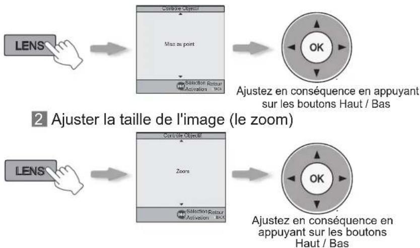 Anthem LTX 500v - Règle la mise au point, la taille (zoom) et la position (décalage) de l'image. - 1