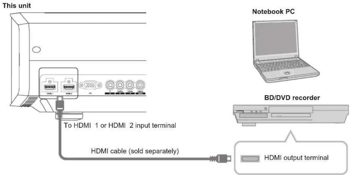 Anthem LTX 500v - Connecting via HDMI Cable - 1