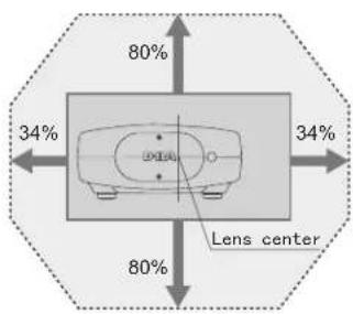 Anthem LTX 500v - ■ Shifting range of projected image - 1