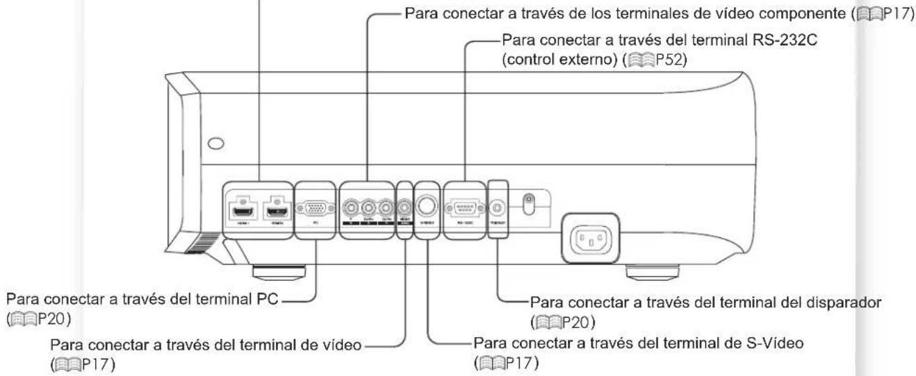 Anthem LTX 500v - Selección de los dispositivos de conexión - 3