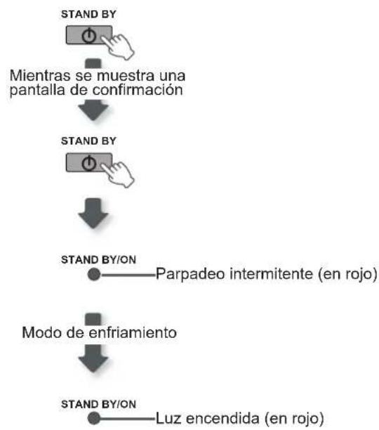 Anthem LTX 500v - Apague la unidad - 1