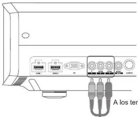 Anthem LTX 500v - Conexión a través del cable de vídeo RGB - 1