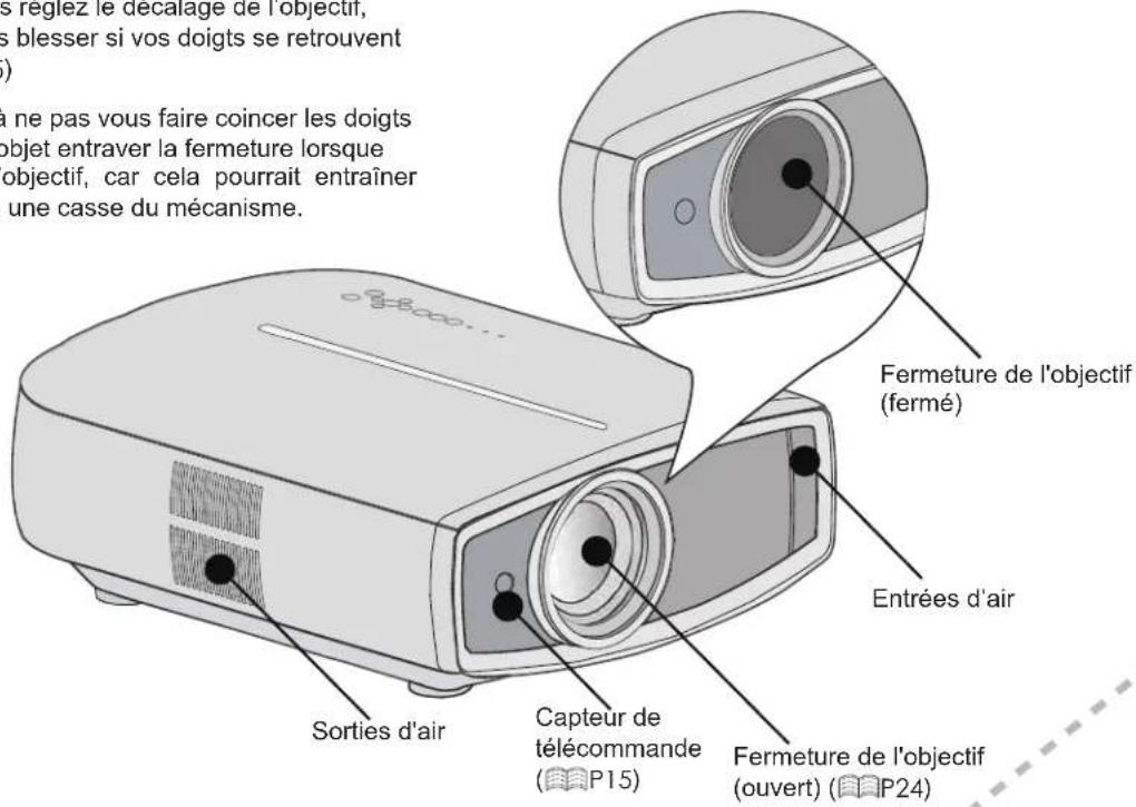 Anthem LTX 500v - AVERTISSEMENT - 1