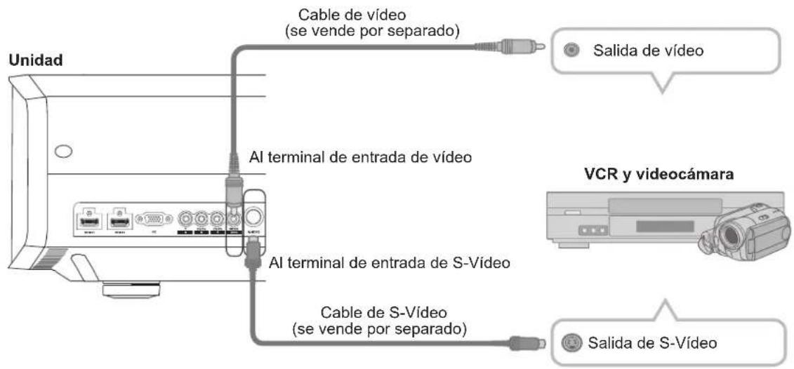 Anthem LTX 500v - Selección de los dispositivos de conexión - 5
