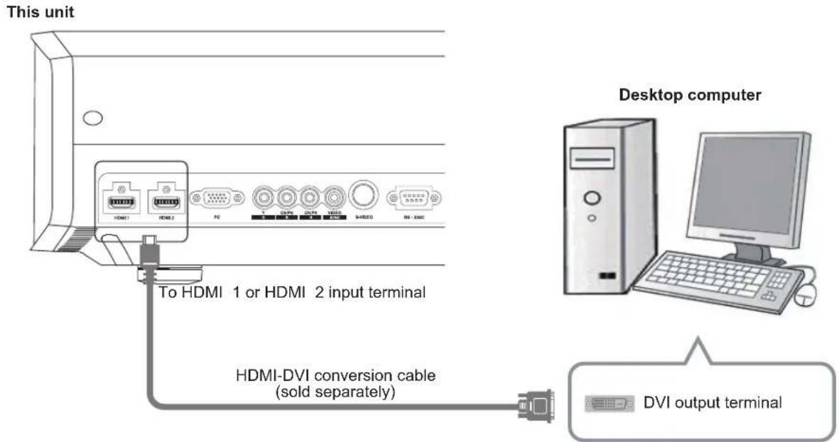 Anthem LTX 500v - Connecting via HDMI-DVI Conversion Cable - 1
