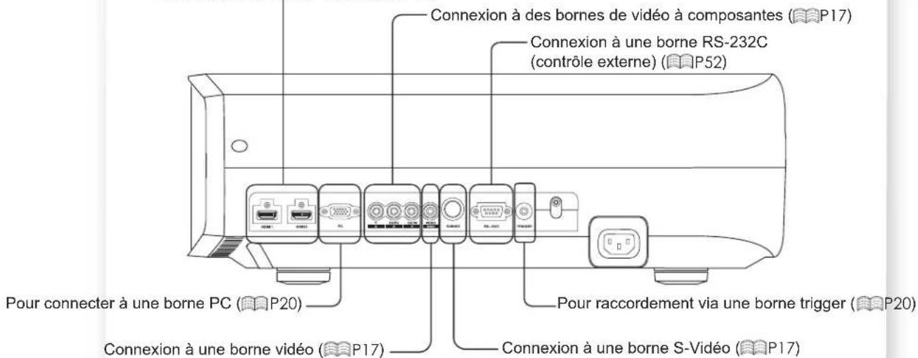 Anthem LTX 500v - Sélectionner les périphériques à raccorder - 3