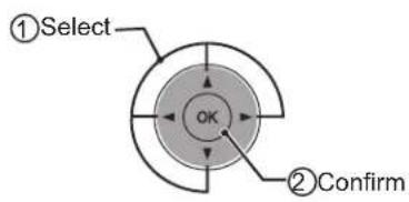 Anthem LTX 500v - ② Select "Input Signal" → "Aspect (Video)" - 1