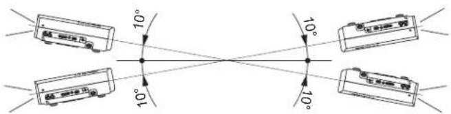 Anthem LTX 500v - Régler l'angle - 1