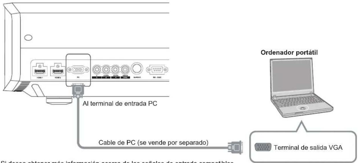 Anthem LTX 500v - Conexión a través del cable del PC - 1