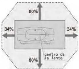 Anthem LTX 500v - ■ Cambio del alcance de la imagen proyectada - 1