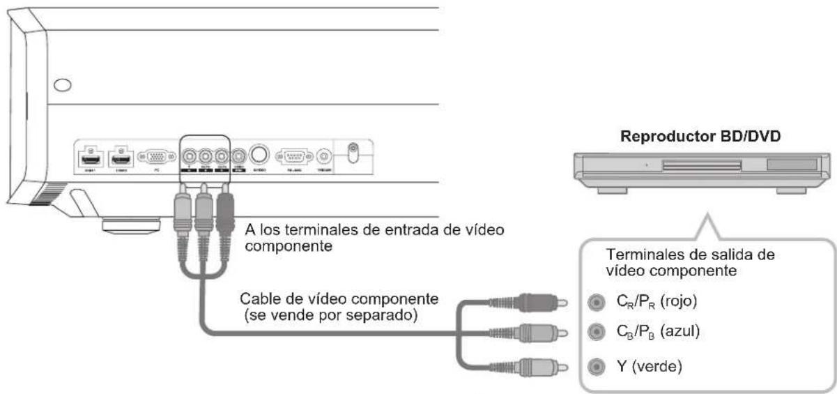 Anthem LTX 500v - Selección de los dispositivos de conexión - 6