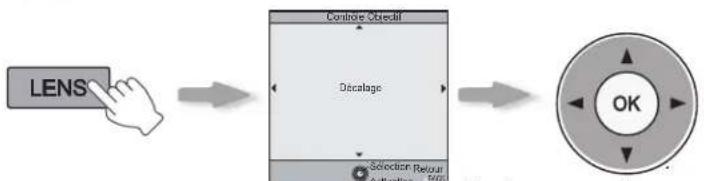 Anthem LTX 500v - Règle la position de l'image (décalage). - 1
