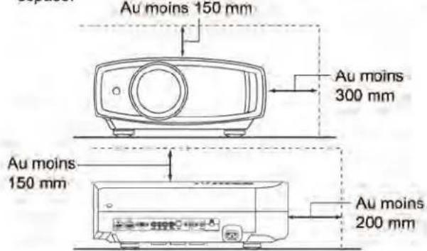 Anthem LTX 500v - IMPORTANTES MESURES DE SÉCURITÉ - 1