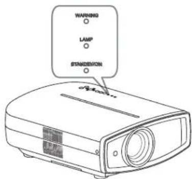 Anthem LTX 500v - Projecting Image - 2