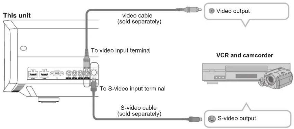 Anthem LTX 500v - Connecting via Video Cable and S-Video Cable - 1