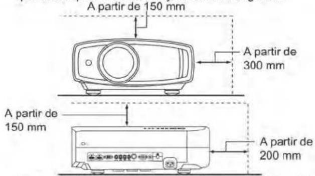 Anthem LTX 500v - SALVAGUARDAS IMPORTANTES - 1