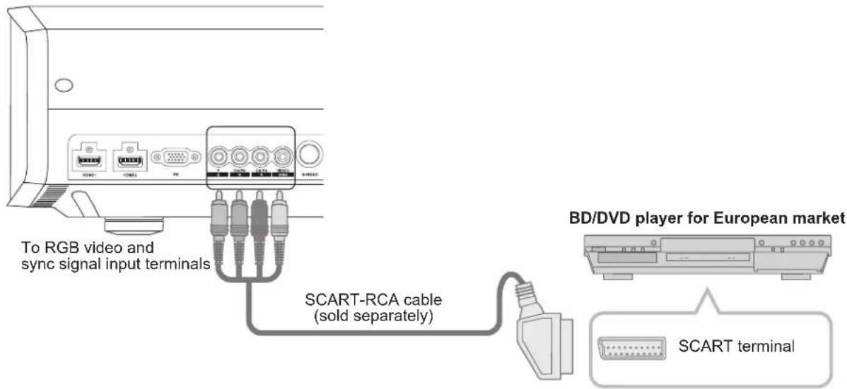 Anthem LTX 500v - Connecting via SCART-RCA Cable - 1