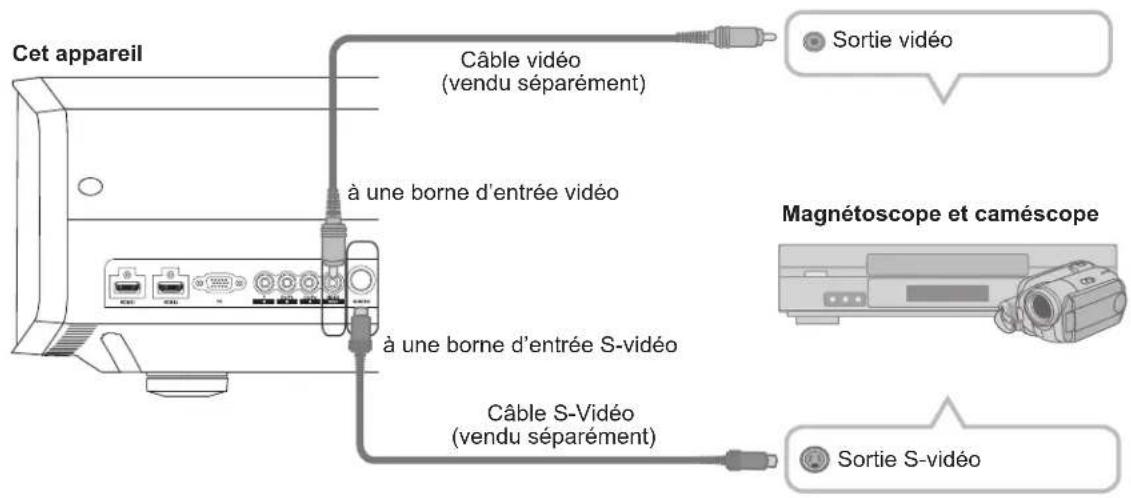 Anthem LTX 500v - Raccordements - 1