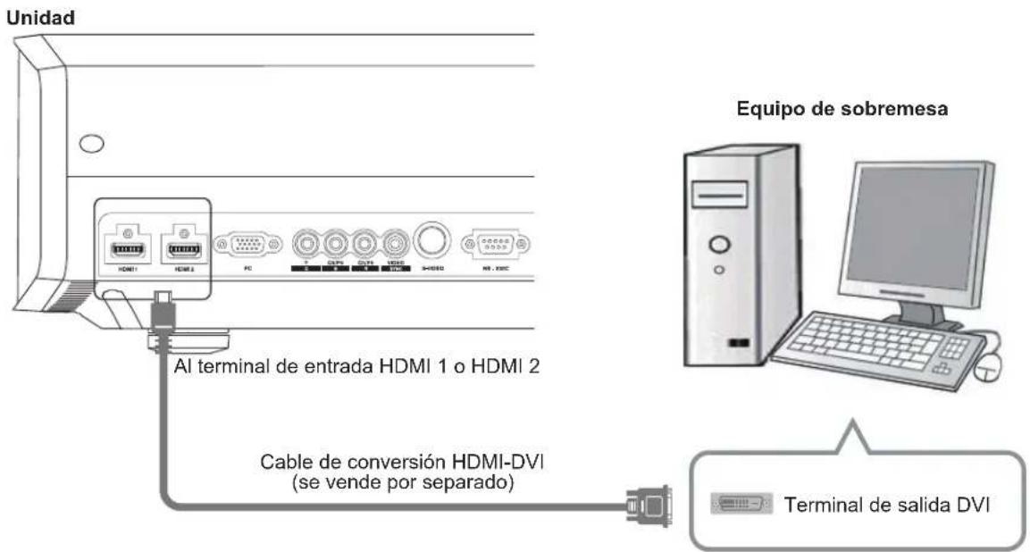 Anthem LTX 500v - Conexión a través del cable de conversión HDMI-DVI - 1