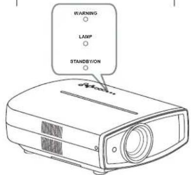 Anthem LTX 500v - Replacing the Lamp (continued) - 2