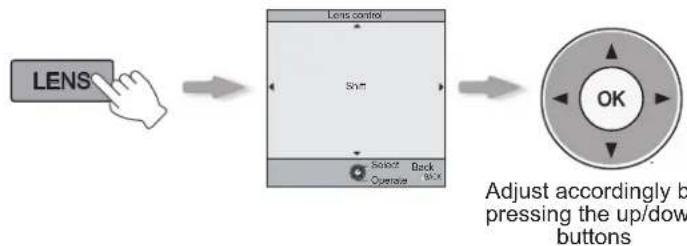 Anthem LTX 500v - Adjust image position (shift). - 1