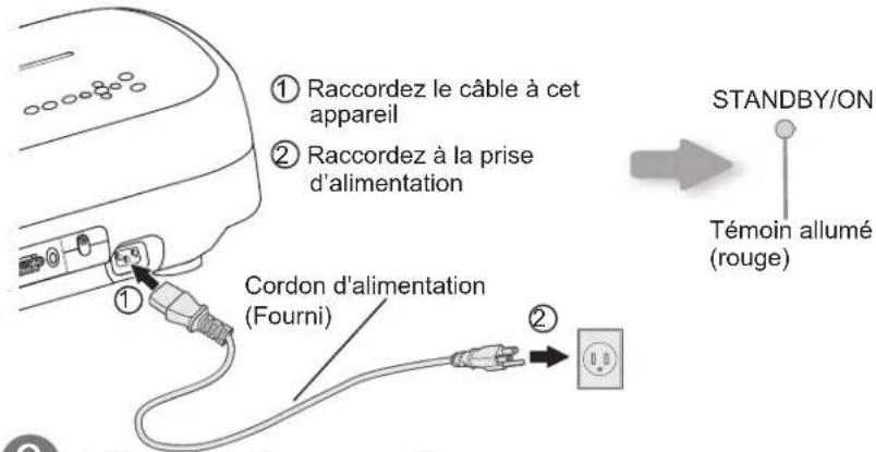 Anthem LTX 500v - Branchez la prise du câble d'alimentation dans la prise électrique - 3