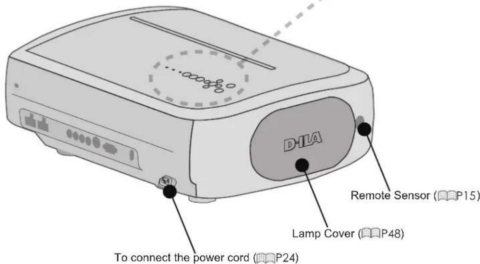 Anthem LTX 500v - ■ Rear Side/Top Side/Right Side - 1