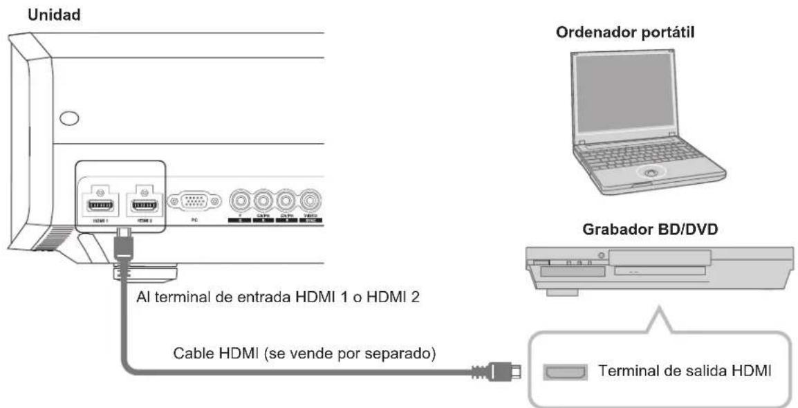 Anthem LTX 500v - Conexión a través del cable HDMI - 1