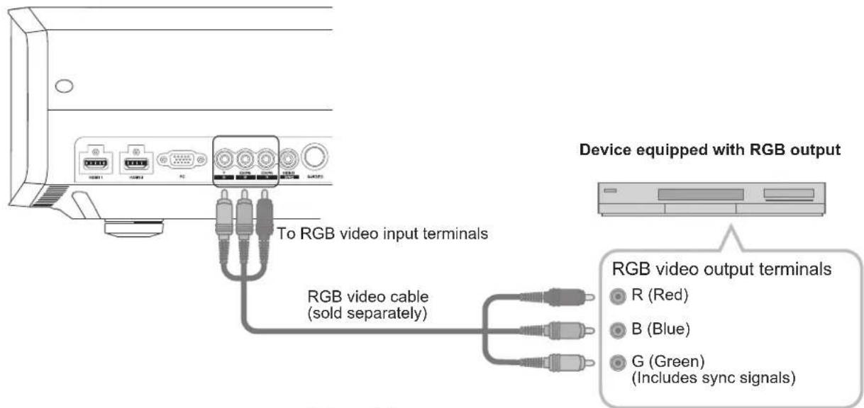 Anthem LTX 500v - Connecting via RGB Video Cable - 1