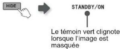 Anthem LTX 500v - Vous pouvez masquer temporairement l'image. - 1
