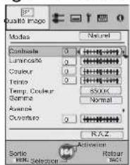 Anthem LTX 500v - Ajuste la qualité d'image - 3