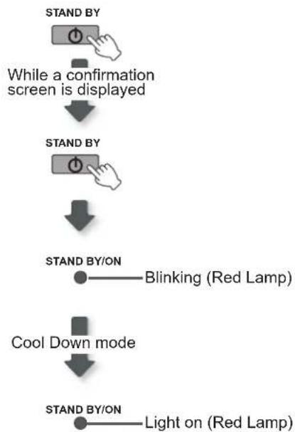 Anthem LTX 500v - Turn off the power - 1