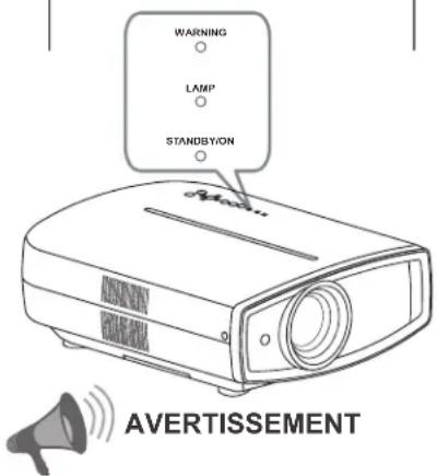 Anthem LTX 500v - Remplacement de la lampe (Suite) - 2