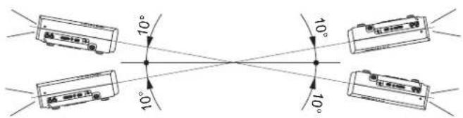 Anthem LTX 500v - Set Angle - 1
