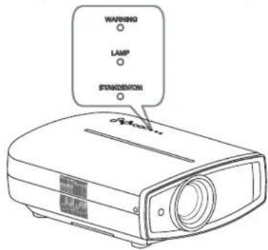 Anthem LTX 500v - Proyección de imágenes - 2