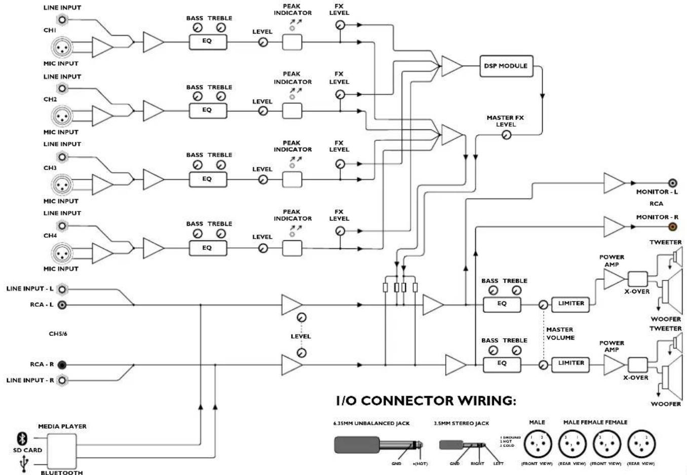 Laney AH2500D - CONNECT TO AN EXTERNAL BLUETOOTH DEVICE: - 1