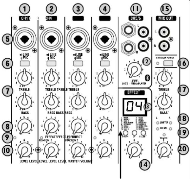 Laney AH2500D - I-4: MONO-EINGANGSKANÄLE. - 1