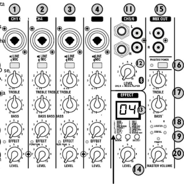 Laney AH2500D - I-4: CANAIS COM ENTRADA MONO. - 1