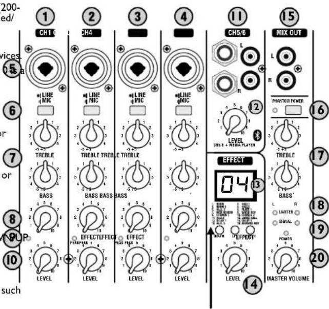 Laney AH2500D - I-4: MONO INPUT CHANNELS. - 1