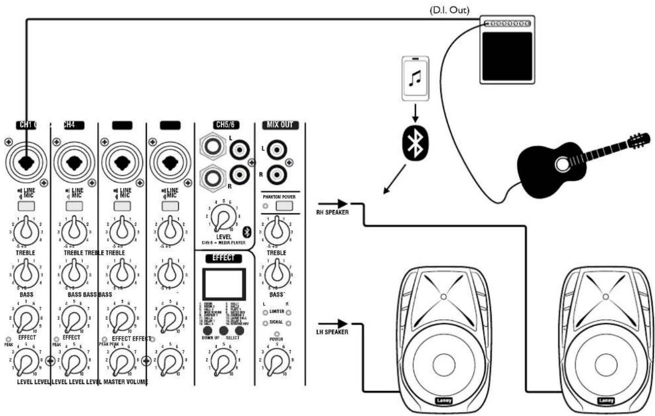 Laney AH2500D - PLEASE NOTE: - 1