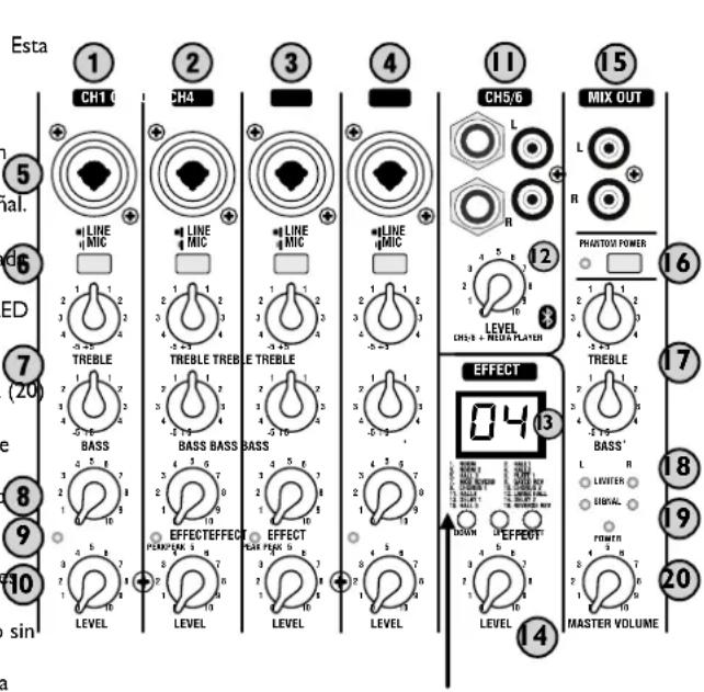 Laney AH2500D - I-4. CANALES CON ENTRADA MONO. - 24