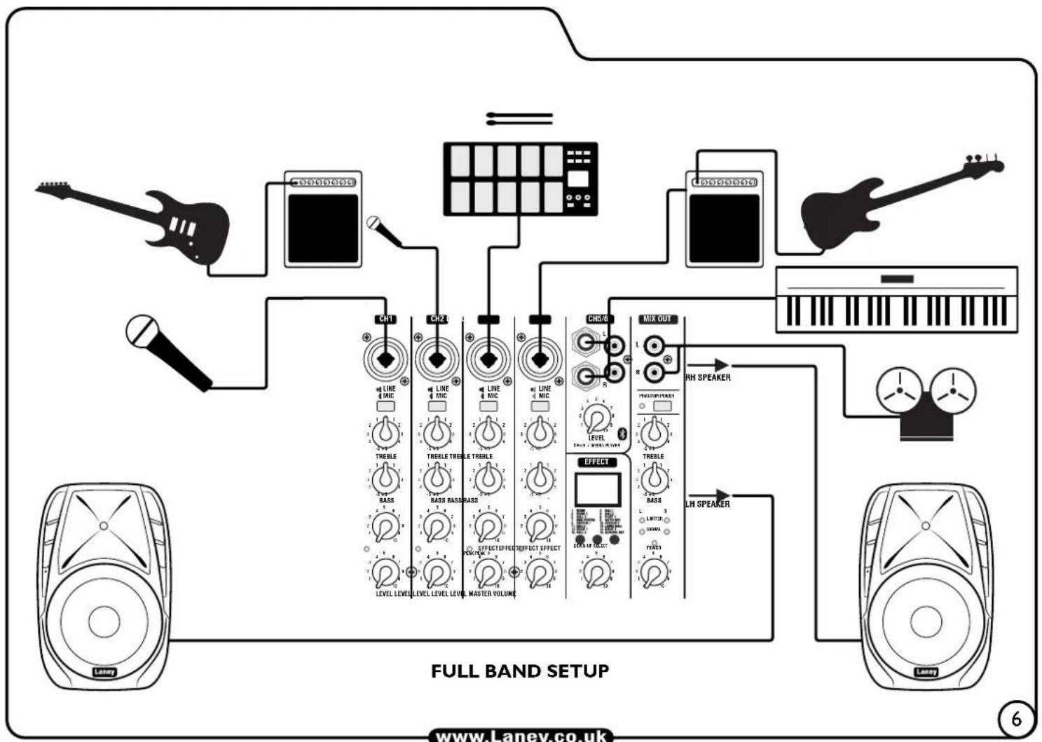 Laney AH2500D - PLEASE NOTE: - 2