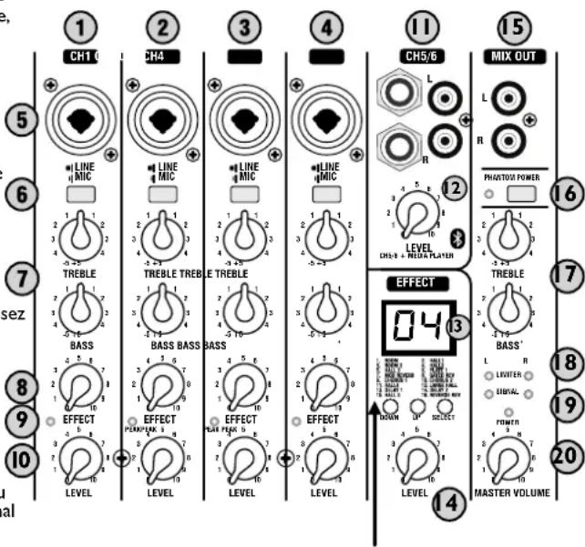 Laney AH2500D - I-4. CANAUX MONO. - 1